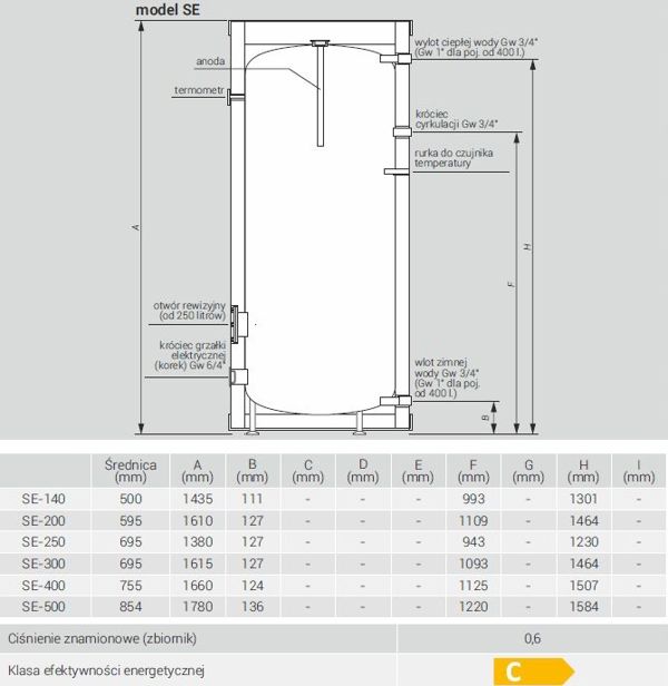 Kospel wymiennik TERMO MAX 200L SE (SE-200.TERMO.PL)