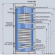 Kospel Εναλλάκτης θέρμανσης C.W.U. Termo Solar όρθιος με δύο ελικοειδείς (SB-300)