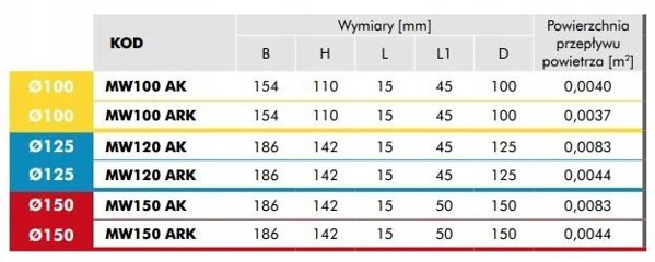 Kratka wentylacyjna 154x154 mm z siatka i kolnierzem okraglym fi 100mm biala MW100AK