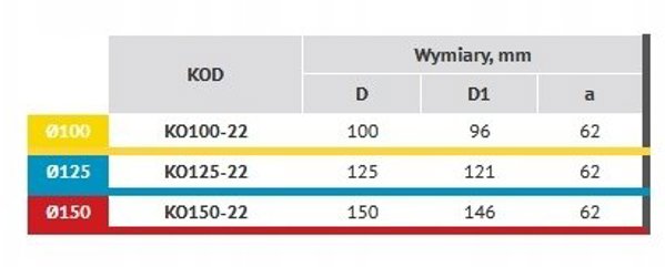 Lacznik kanalu okragly z zaworem zwrotnym fi 100mm bialy KO100-22