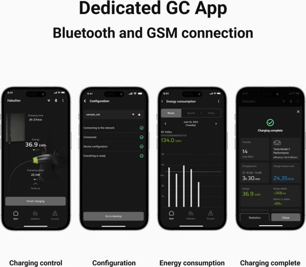 Φορτιστής EV Green Cell Habu 22kW Wallbox Type 2 5m με Wi-Fi, Bluetooth, NFC & GC App
