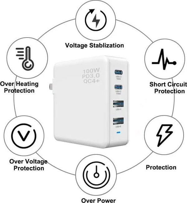 Φορτιστής Viking GaN 100W USB, Υποστήριξη PD3.0 και QC4+, Λευκός