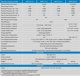 Victron Energy Regulator ladowania Blue Solar MPPT 75V/15A
