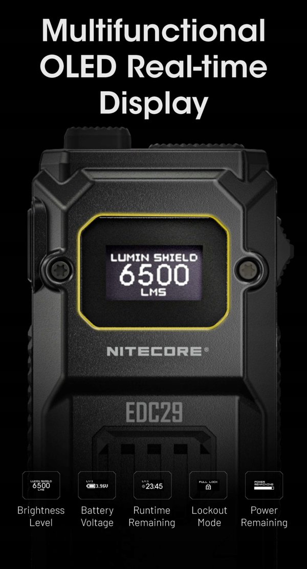 Latarka Nitecore Latarka EDC29 6500lm