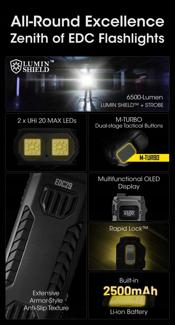 Latarka Nitecore Latarka EDC29 6500lm