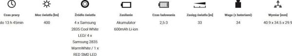 MacTronic Rebel Φακός Κεφαλής LED 400lm, Επαναφορτιζόμενος, 34g, AHL0061