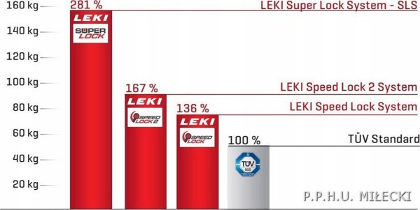 Leki Kije Nordic Walking Walker XS