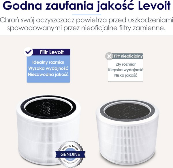Levoit Φίλτρο Ανταλλακτικό για Καθαριστή Αέρα Core 200S, Υψηλής Απόδοσης, 1 Τεμάχιο