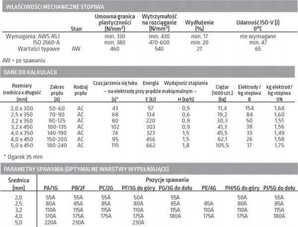 Lincoln Electric Omnia 46 Ηλεκτρόδιο Ρουτιλίου 3.2mm, Μήκος 350mm, Συσκευασία 2.3kg