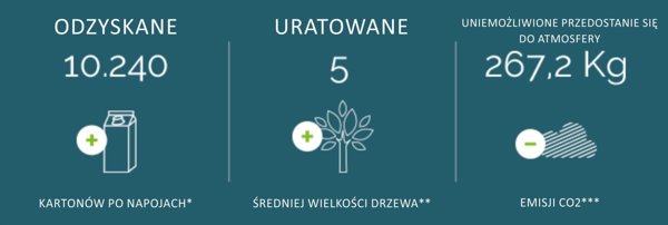 Lucart EcoNatural L-ONE Mini Χαρτί Υγείας Centrefeed 2-Φυλλο, 180m - 12 Ρολά