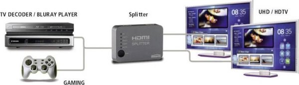 Marmitek Connect 310 UHD - HDMI Switch 3-in-1, 4K Ultra HD, 60Hz, Υποστήριξη HDR