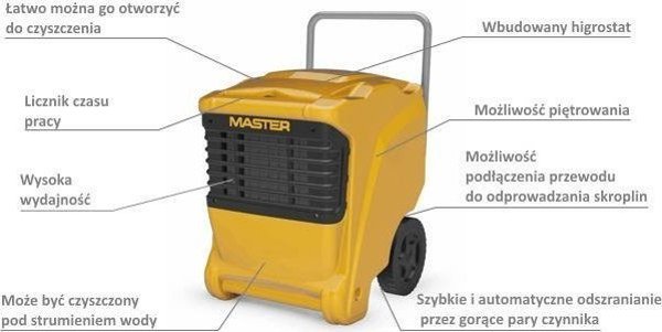 Επαγγελματικός αφυγραντήρας MASTER DHP 65 56L/24h πλαστική θήκη 4140.587