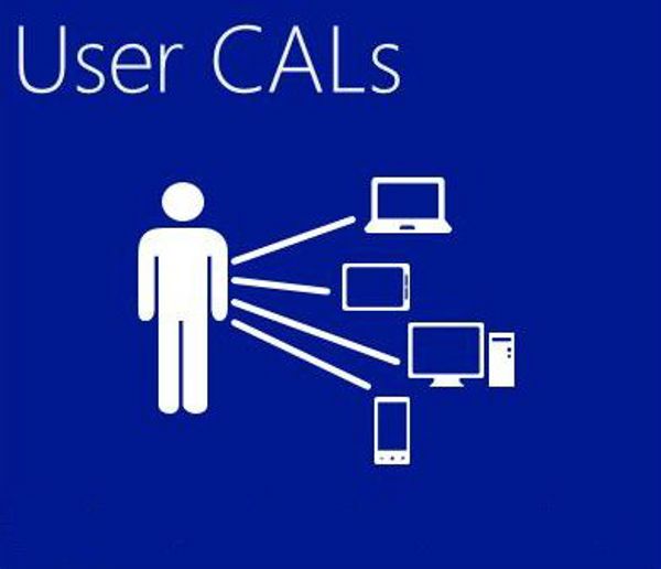 Microsoft Sof MS Win Svr 2016 DE 5Usr CAL - R18-05246