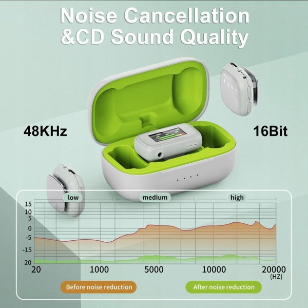 Tokdance Ασύρματο Μικρόφωνο TDS7 με Σύνδεση Type-C για Smartphone και Κάμερα