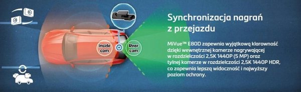 MIO MiVue E80D - tylna kamera 2w1 do 956W