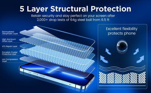 Mobile Origin Screen Guard with easy application - iPhone 12 Pro