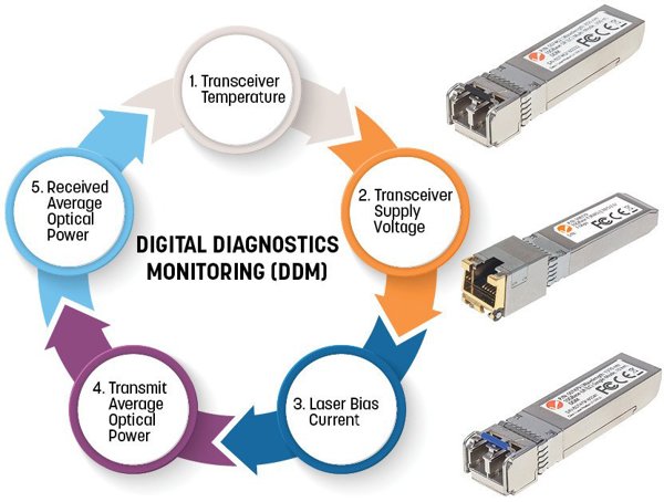 Μονάδα SFP Intellinet Network Solutions Mini-GBIC 10GBase-LRM LC Multimode 220m MSA