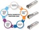 Μονάδα SFP Intellinet Network Solutions Mini-GBIC 10GBase-LRM LC Multimode 220m MSA