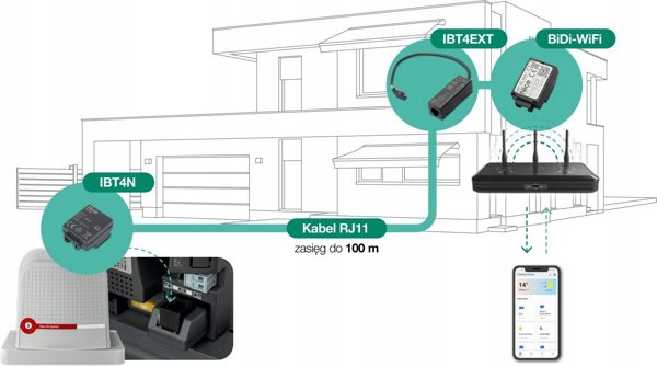 Modul WI-FI NICE do sterowania automatyka (BIDI-WIFIEXTR00)