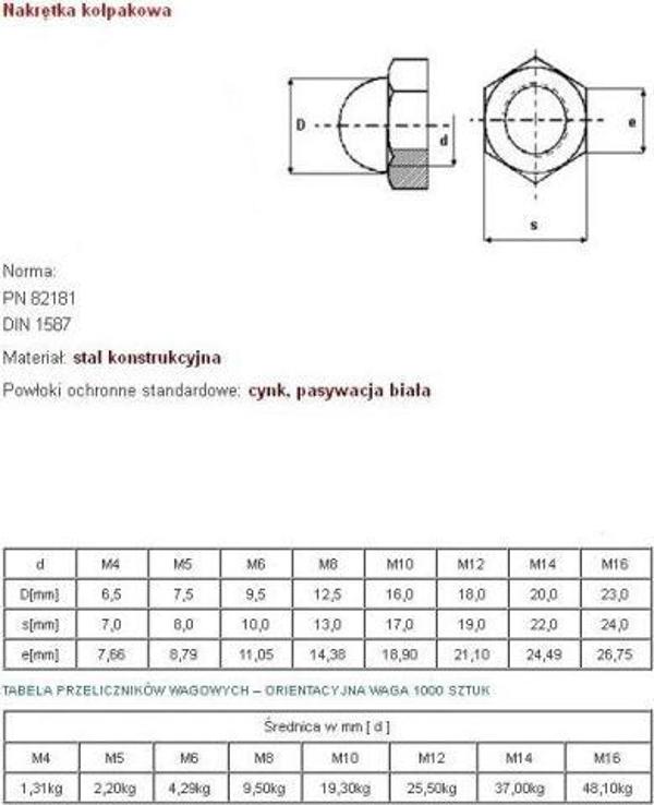 Nakretka kolpakowa ocynkowana DIN 1587 M-5 jm.KG - M-5 kolp KG