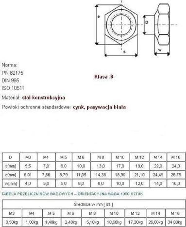 Nakretka z wkladka ocynkowana DIN 985 klasa 8.8 M18 - 985 18 1KG
