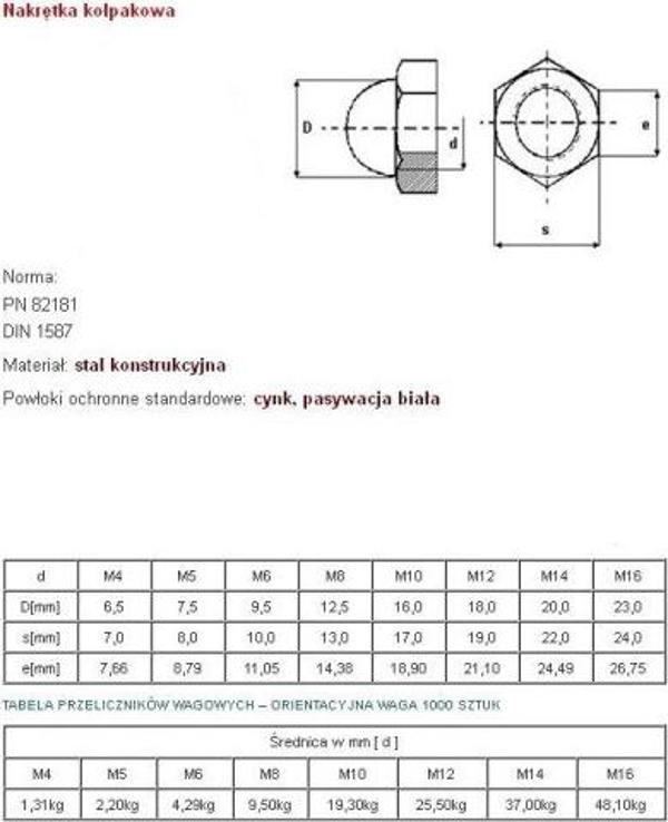 Nakretka kolpakowa ocynkowana DIN 1587 M-12