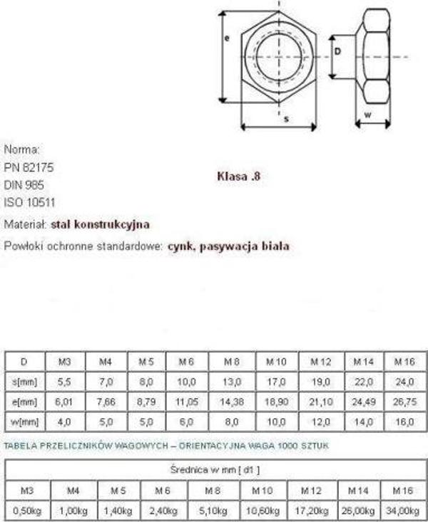 Nakretka z wkladka ocynkowana DIN 985 Klasa 8.8 M8