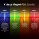 Neno BEAUTY LUVE Polyxristi mia device gia peripoiisi prosopou me mikroedravlia kai texnologia anakainisis dermatos