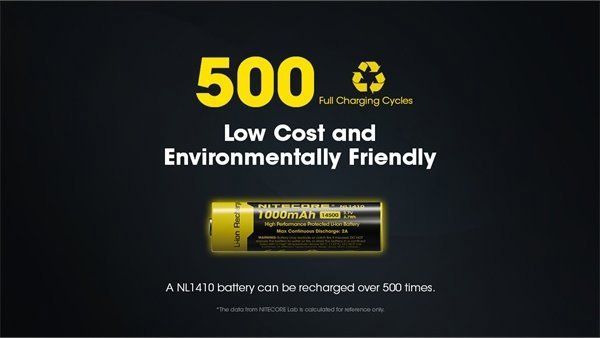 Nitecore Nitecore Akumulator NL1410 1000mAh