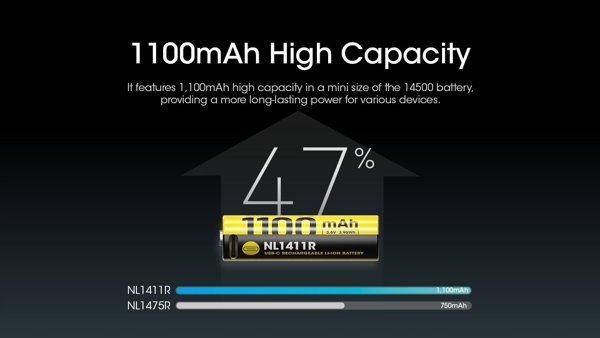 Nitecore Akumulator NL1411 14500 1100mAh