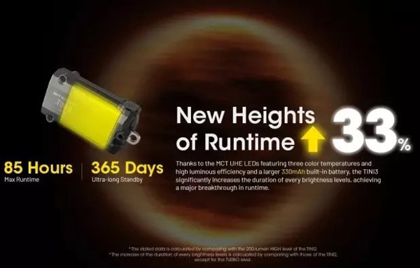 Nitecore Latarka TINI3 600lm Gray
