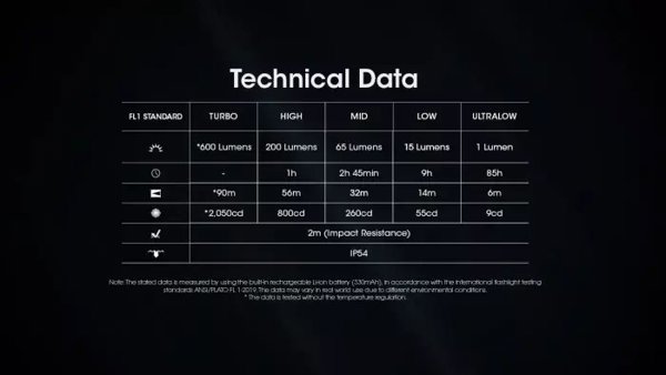 Nitecore TINI3 Επαναφορτιζόμενος Φακός Μπρελόκ 600 Lumens Γκρι