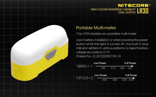 Nitecore Nitecore Lampka kempingowa LR30 zielona 205lm