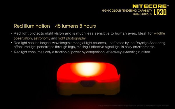 Nitecore Nitecore Lampka kempingowa LR30 zielona 205lm
