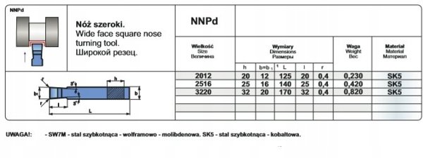 NNPD 2012 SK5 NOZ TOK.ISO 4 R