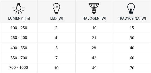 Λάμπα LED Nowodvorski Diffuser 9211 GU10 9W 4000K ES111 Μαύρη