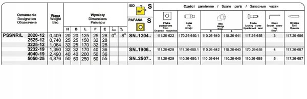 NOZ TOK SKL.PSSNL 2525-12