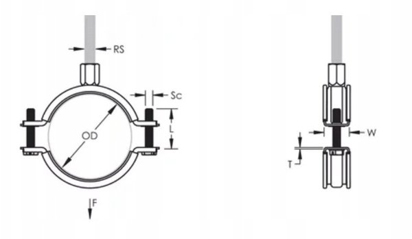 Obejma Macrofix M8/M10 izolowana, Ø 25–31 mm, 3/4, 20 DN 586004