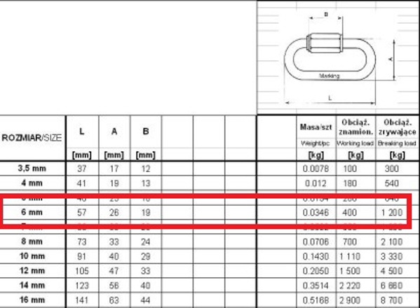 Στριφτός κρίκος 6x57mm γαλβανισμένος