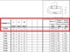 Σπειροειδές συνδετικό κρίκο 3,5x36mm γαλβανισμένο