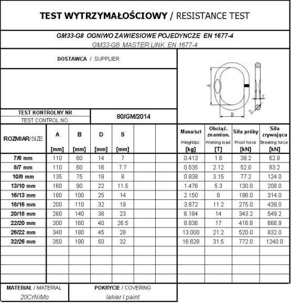 OGNIWO ZAWIESIOWE POJEDYNCZE GM33-G8 7/6MM WLL1.6T [jm.SZT] - OGN GM33 7/6