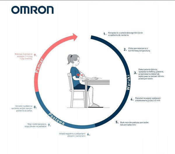 Omron M2 Essential