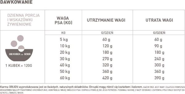 Orijen ORIJEN Fit & Trim Dog 6kg