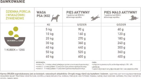 Orijen ORIJEN Senior Dog 2kg