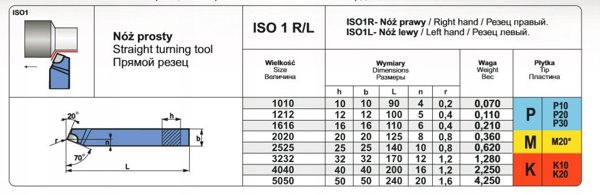 Pafana Περιστροφικό Κόπτικο ISO9R 1212 P20, Επαγγελματικό Εργαλείο Κοπής
