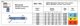 Pafana Περιστροφικό Κόπτικο ISO9R 1212 P20, Επαγγελματικό Εργαλείο Κοπής