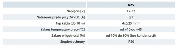 Πίνακας Ελέγχου με Ενσύρματη Αυτοματισμό για Κεντρικές Μονάδες A21 και A25