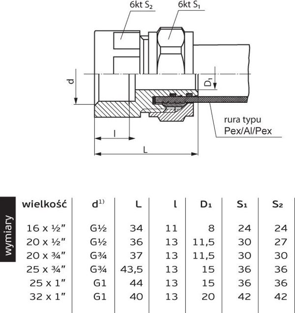 Perfexim Σύνδεσμος 702 Με Σπείρωμα, 32mm x 1", Βιδωτό Μανίκι (61-002-3225-000)