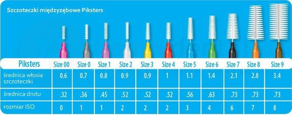 Piksters Μεσοδόντια Βουρτσάκια Μέγεθος 000 (0.4mm) - Μπλε - 10 Τεμάχια
