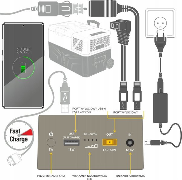 Yolco Powerbank Yopowerbank CSX5 Εξωτερική Μπαταρία Φόρτισης 5902721194226